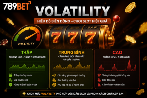 Thông tin về volatility tại nhà cái 789Bet khi chơi slot